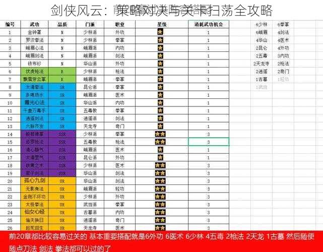 剑侠风云：策略对决与关卡扫荡全攻略