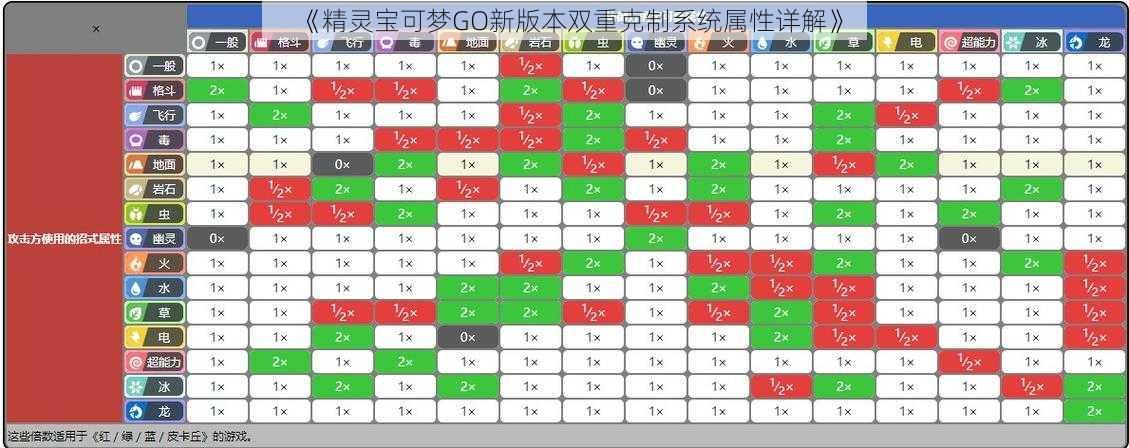 《精灵宝可梦GO新版本双重克制系统属性详解》