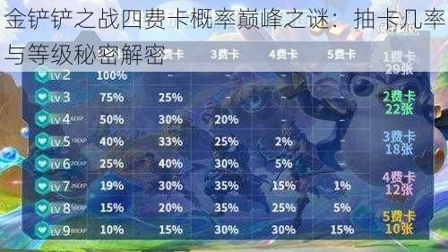 金铲铲之战四费卡概率巅峰之谜：抽卡几率与等级秘密解密