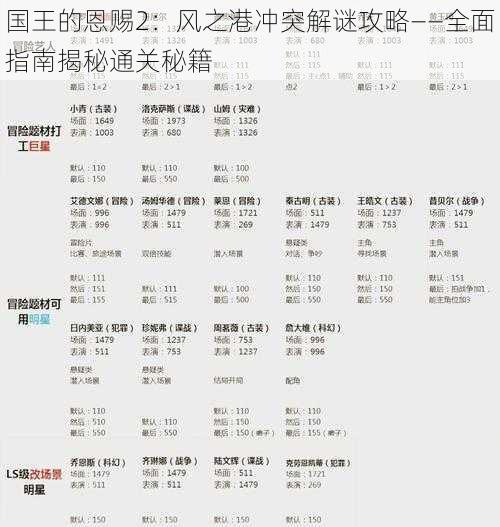 国王的恩赐2：风之港冲突解谜攻略——全面指南揭秘通关秘籍