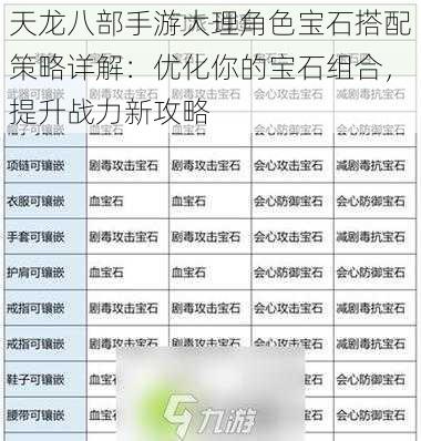 天龙八部手游大理角色宝石搭配策略详解：优化你的宝石组合，提升战力新攻略