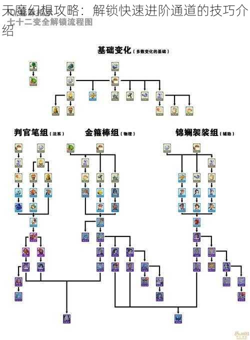 天魔幻想攻略：解锁快速进阶通道的技巧介绍