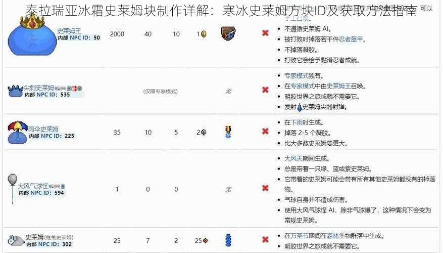 泰拉瑞亚冰霜史莱姆块制作详解：寒冰史莱姆方块ID及获取方法指南