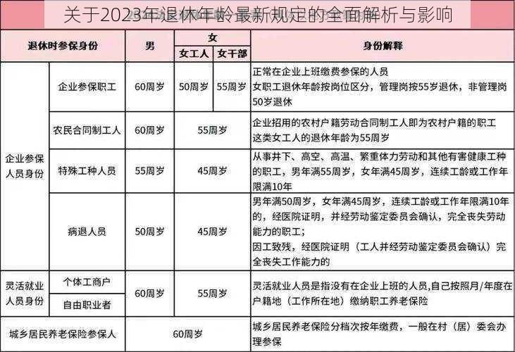 关于2023年退休年龄最新规定的全面解析与影响