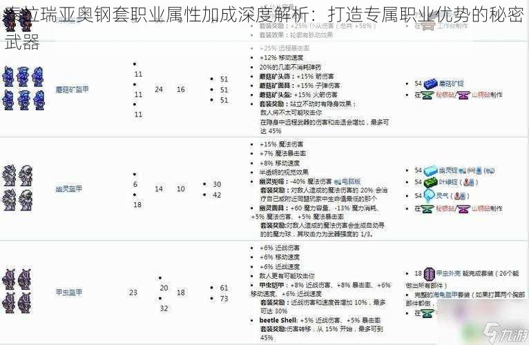 泰拉瑞亚奥钢套职业属性加成深度解析：打造专属职业优势的秘密武器