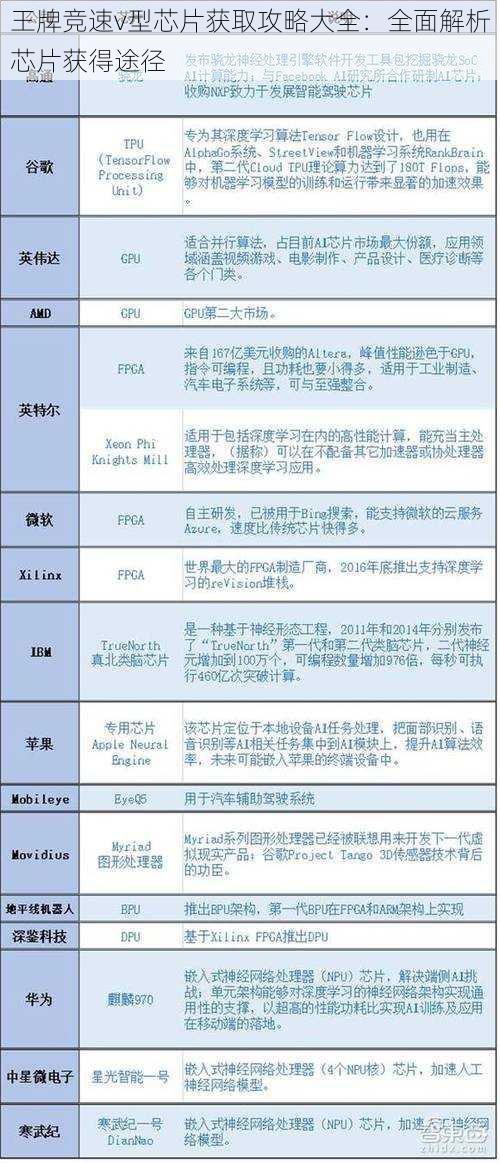 王牌竞速v型芯片获取攻略大全：全面解析芯片获得途径