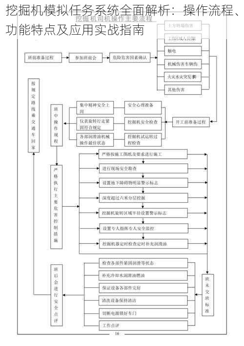 挖掘机模拟任务系统全面解析：操作流程、功能特点及应用实战指南