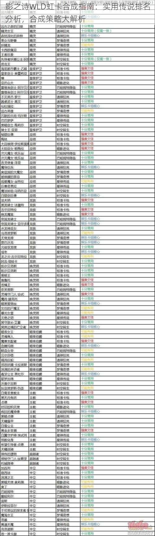 影之诗WLD虹卡合成指南：实用传说排名分析，合成策略大解析