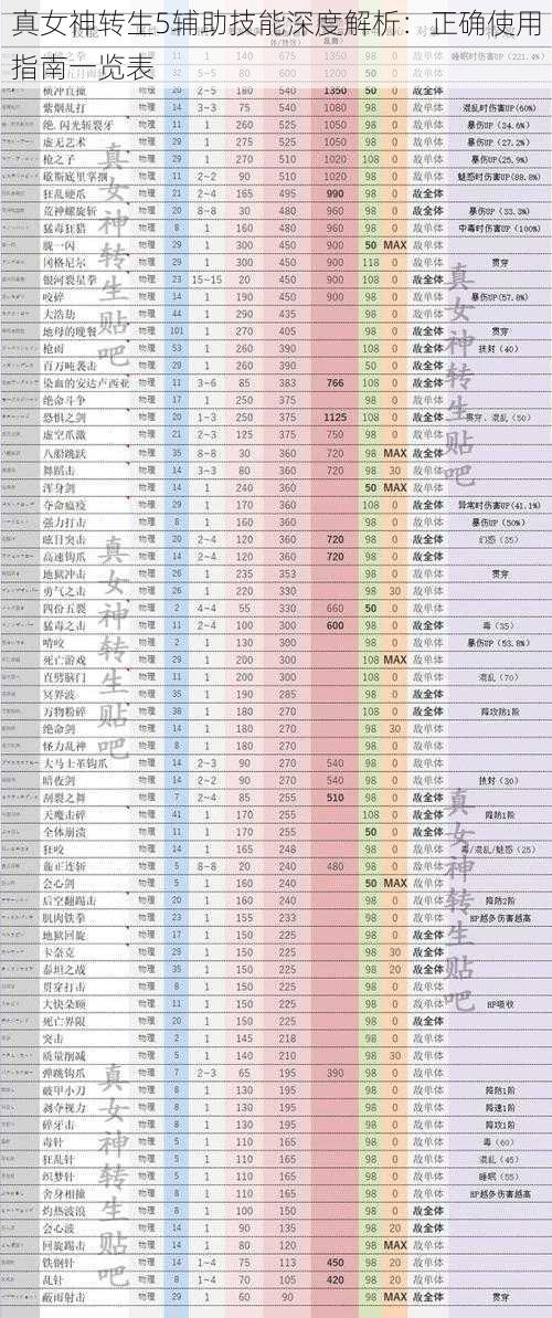 真女神转生5辅助技能深度解析：正确使用指南一览表