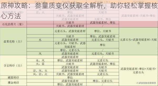 原神攻略：参量质变仪获取全解析，助你轻松掌握核心方法