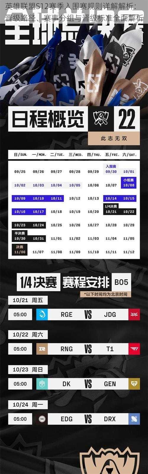 英雄联盟S12赛季入围赛规则详解解析：晋级路径、赛事分组与晋级标准全面解析