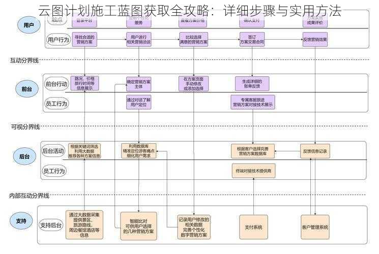 云图计划施工蓝图获取全攻略：详细步骤与实用方法